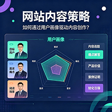 鄂州建站-网站内容策略：如何通过用户画像驱动内容创作？