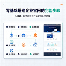 鄂州建站-零基础搭建企业官网的完整步骤