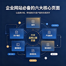 鄂州建站-企业网站必备的六大核心页面