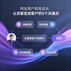 鄂州建站-网站用户体验优化：让访客变成客户的5个关键点